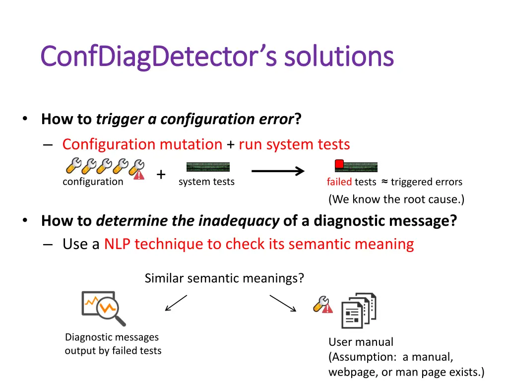 confdiagdetector s solutions confdiagdetector