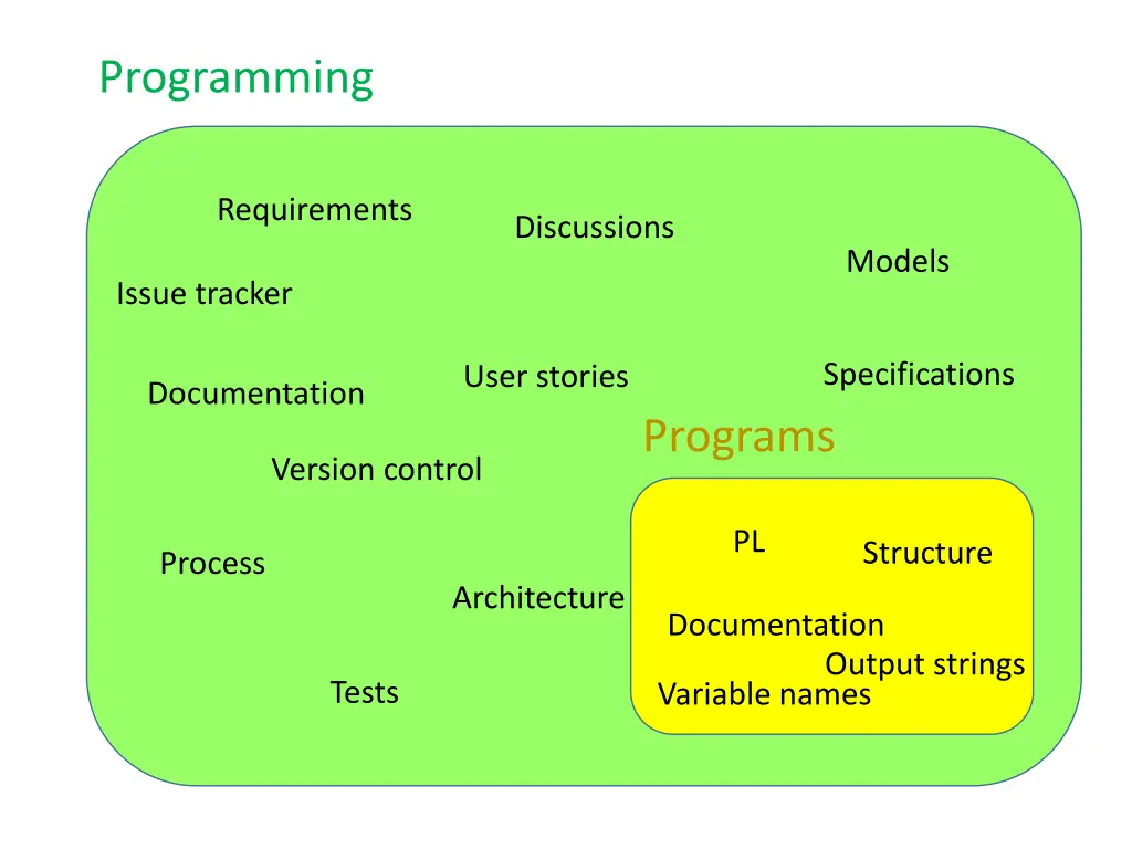 programming 1