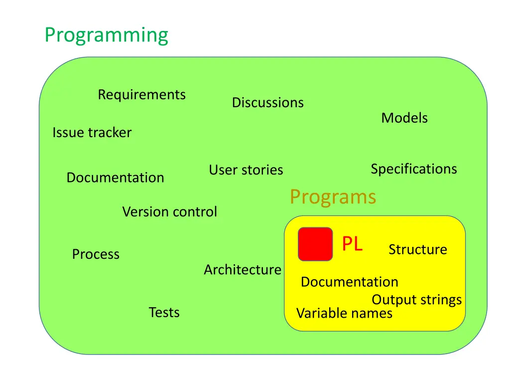 programming 2