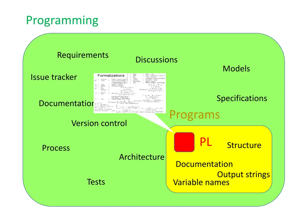 programming 3