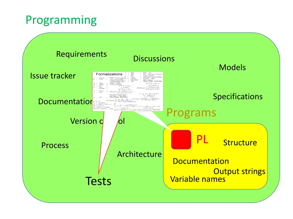 programming 6