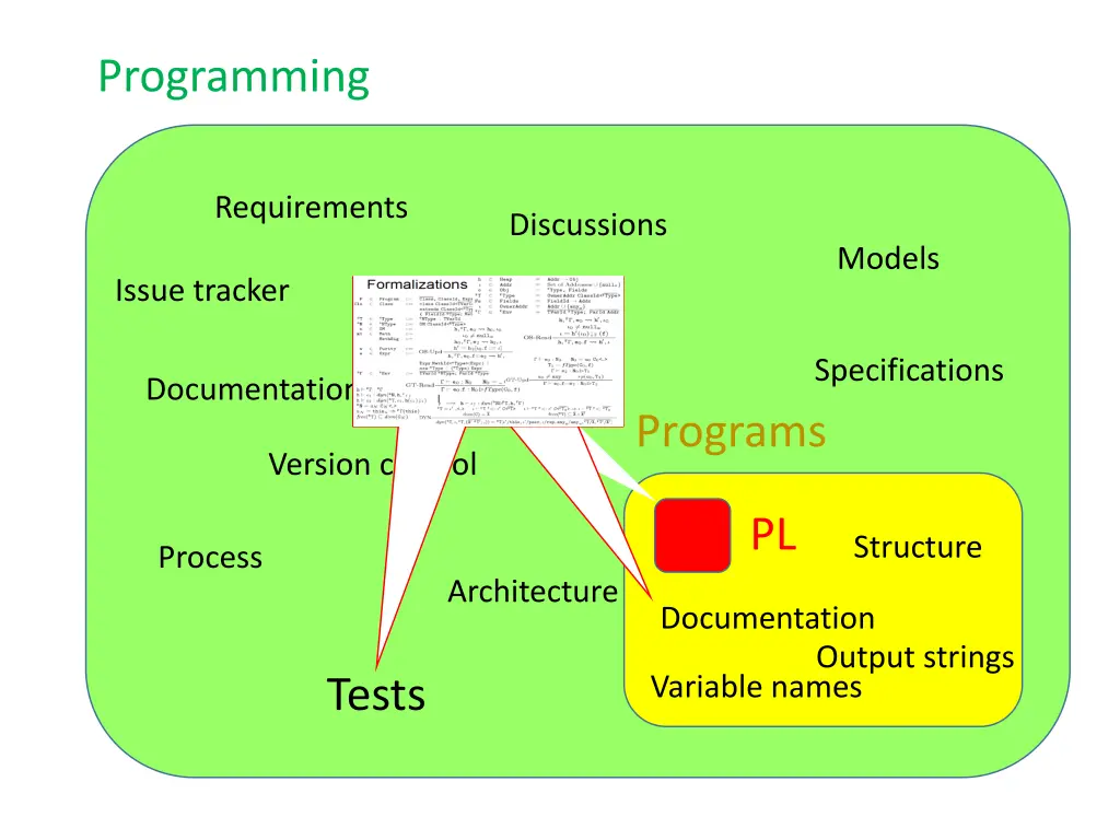 programming 7