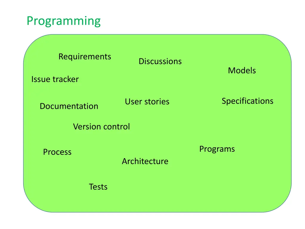 programming