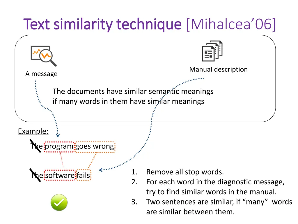 text similarity technique text similarity