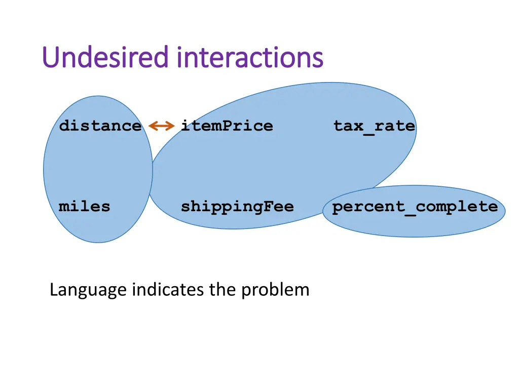 undesired interactions undesired interactions 3