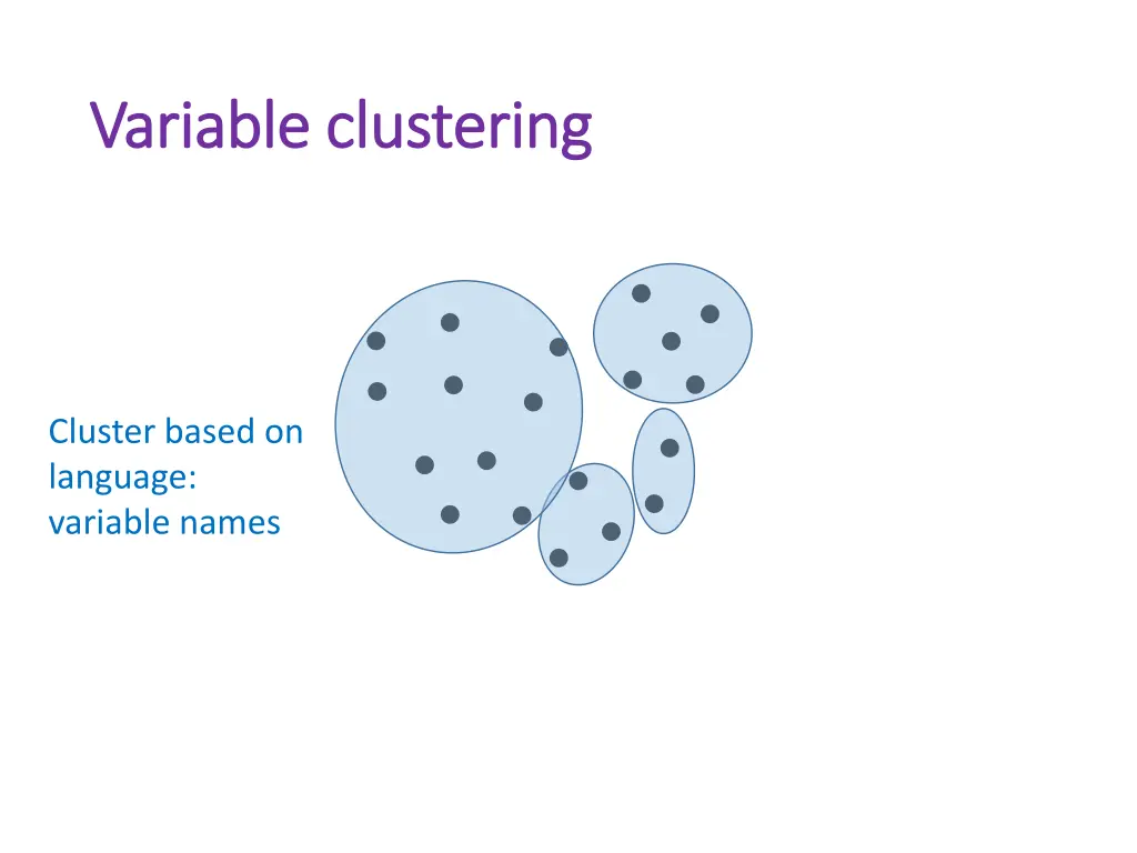 variable clustering variable clustering 1