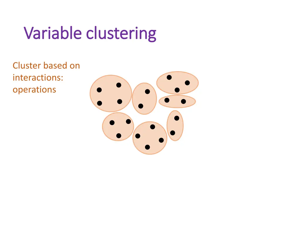 variable clustering variable clustering