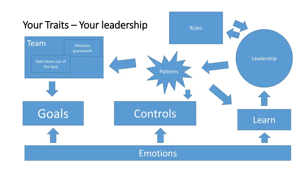 your traits your traits your leadership your 11