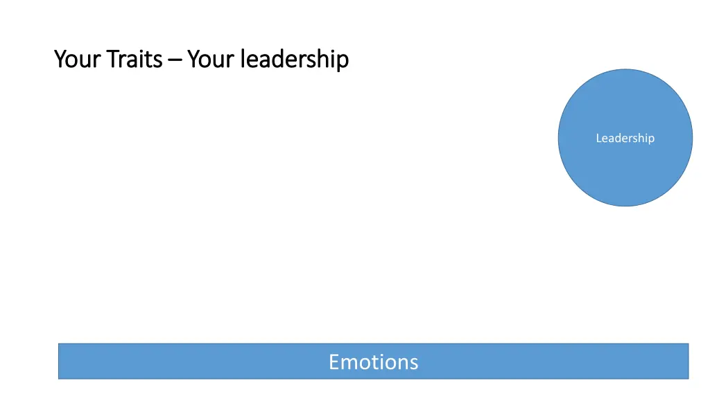 your traits your traits your leadership your 2