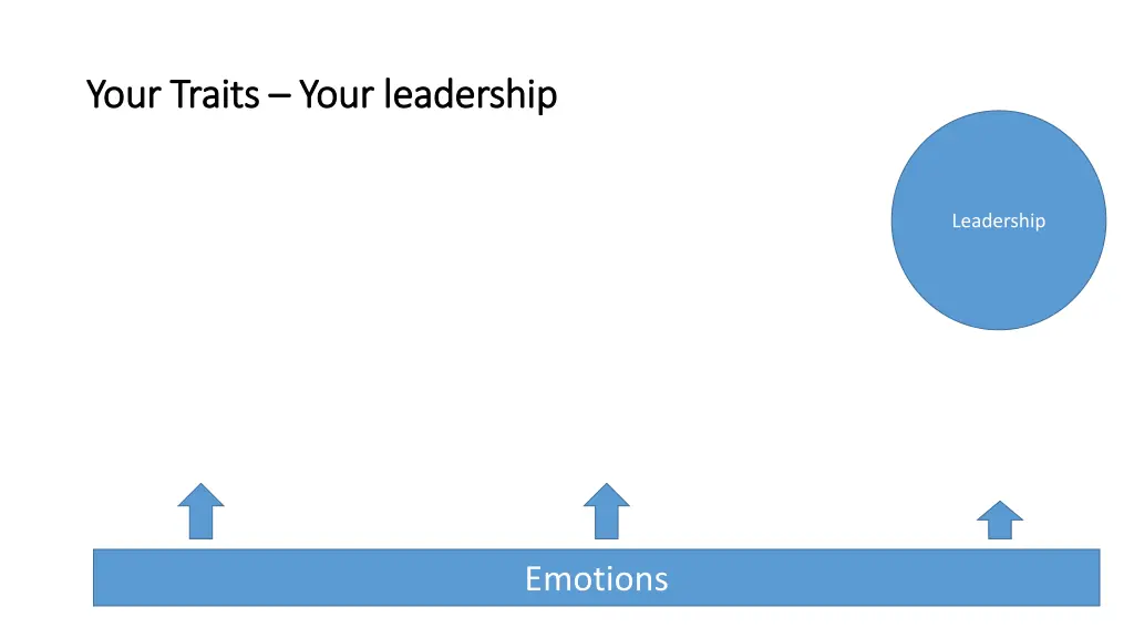 your traits your traits your leadership your 3