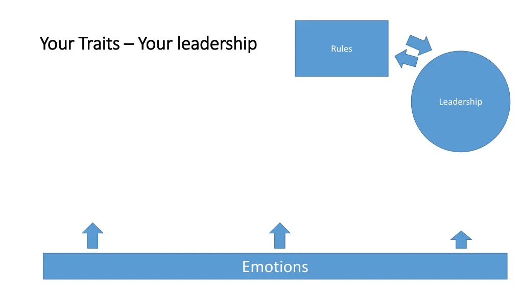 your traits your traits your leadership your 4