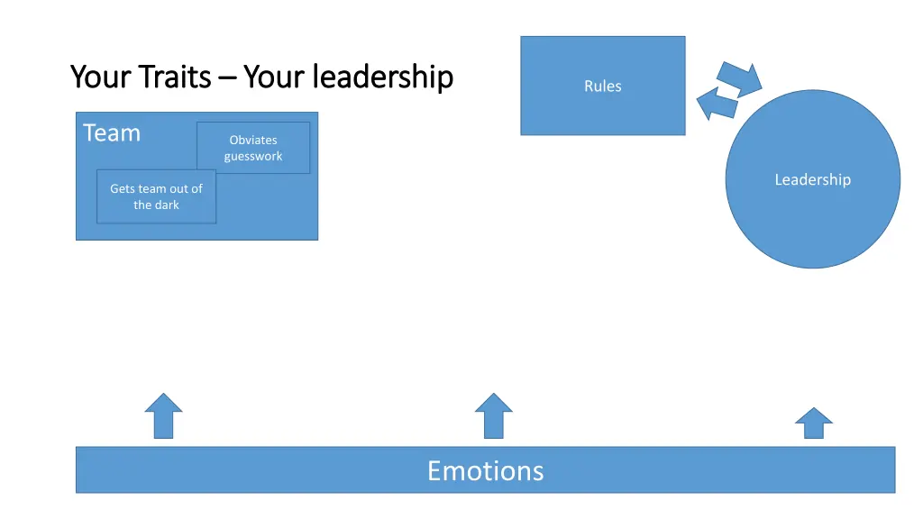 your traits your traits your leadership your 5