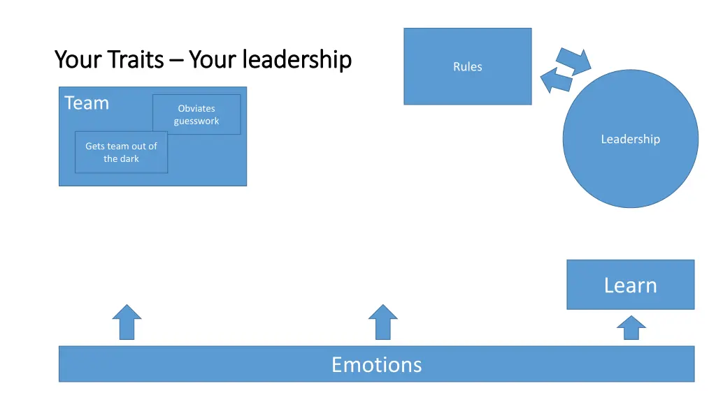 your traits your traits your leadership your 6