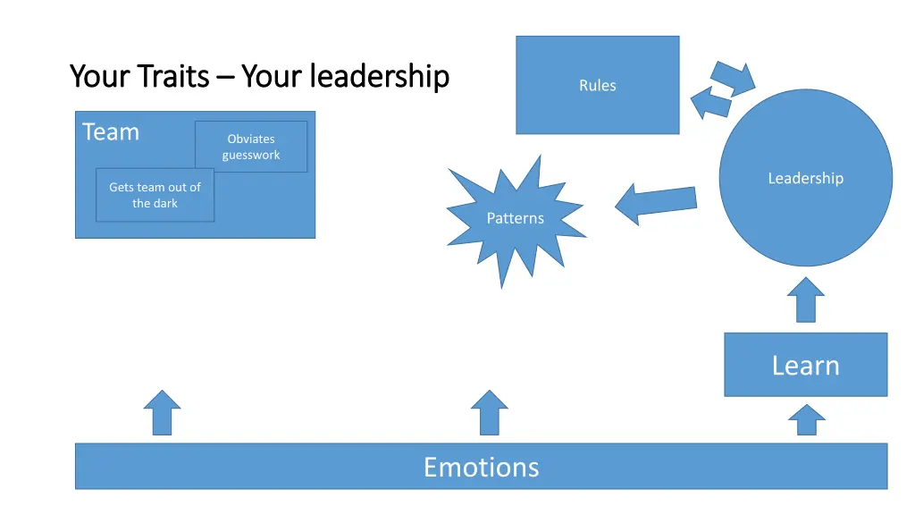 your traits your traits your leadership your 8