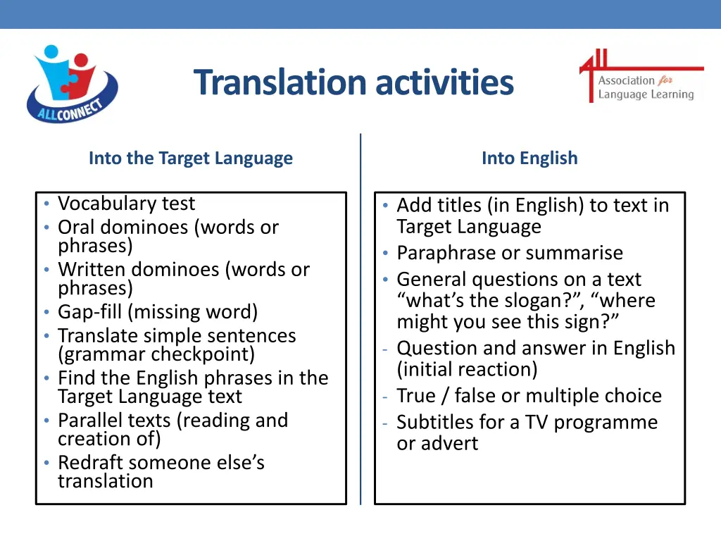 translation activities