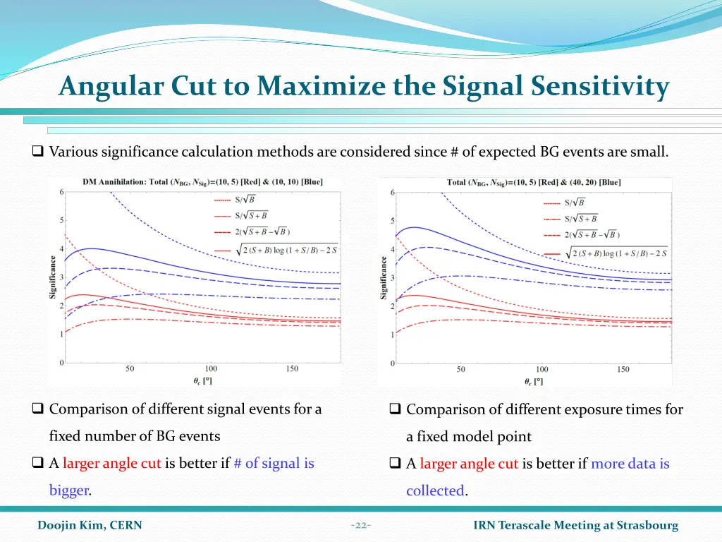 angular cut to maximize the signal sensitivity