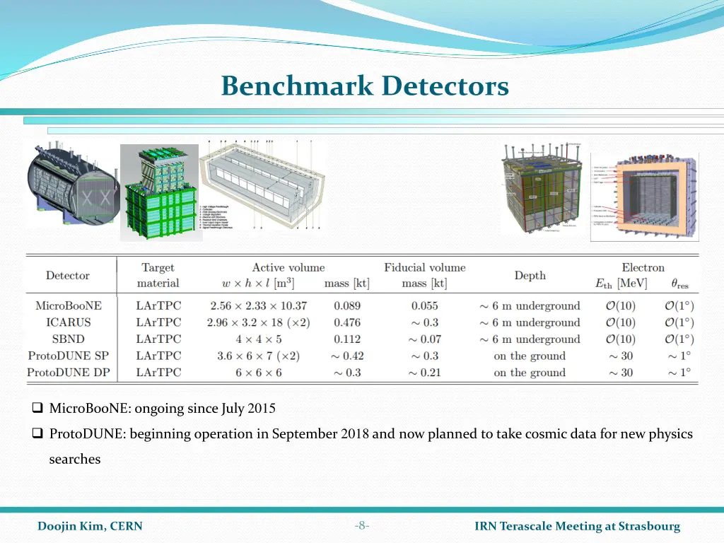 benchmark detectors