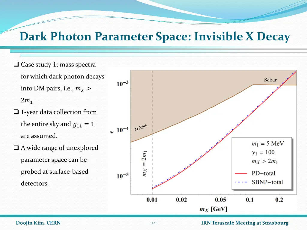 dark photon parameter space invisible x decay