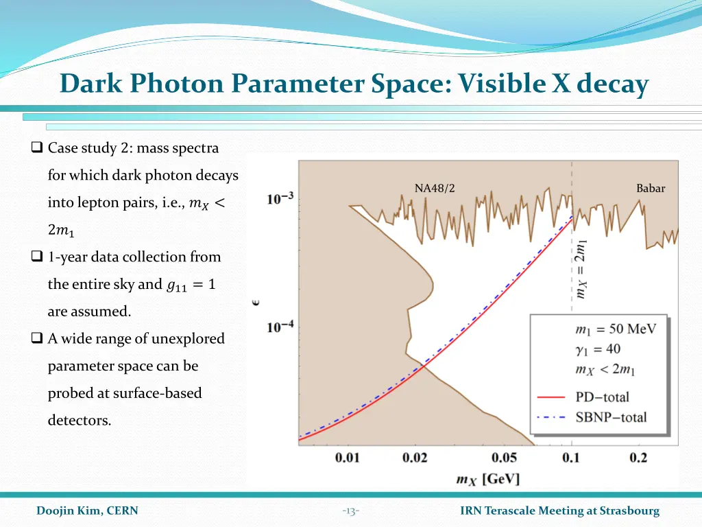 dark photon parameter space visible x decay