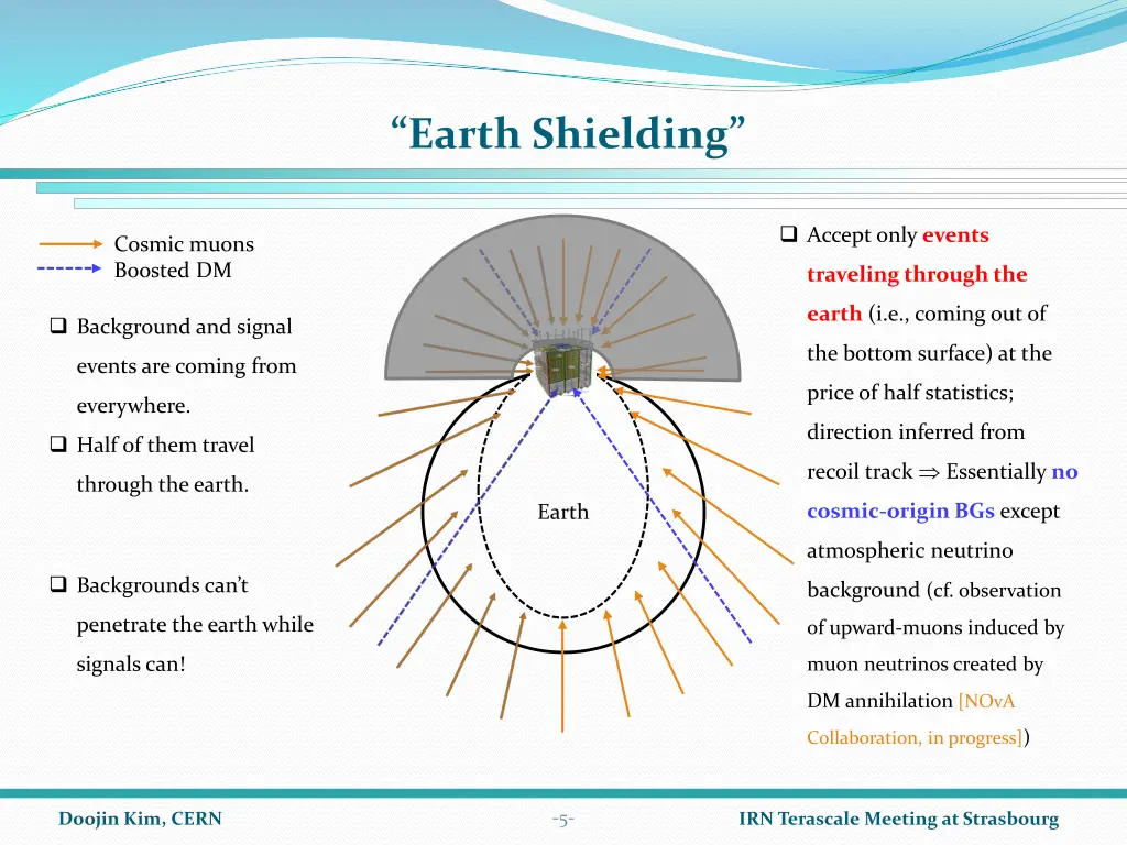 earth shielding