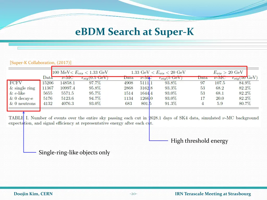 ebdm search at super k