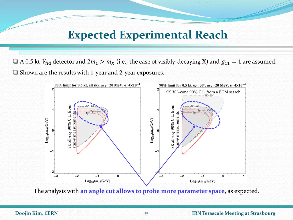 expected experimental reach