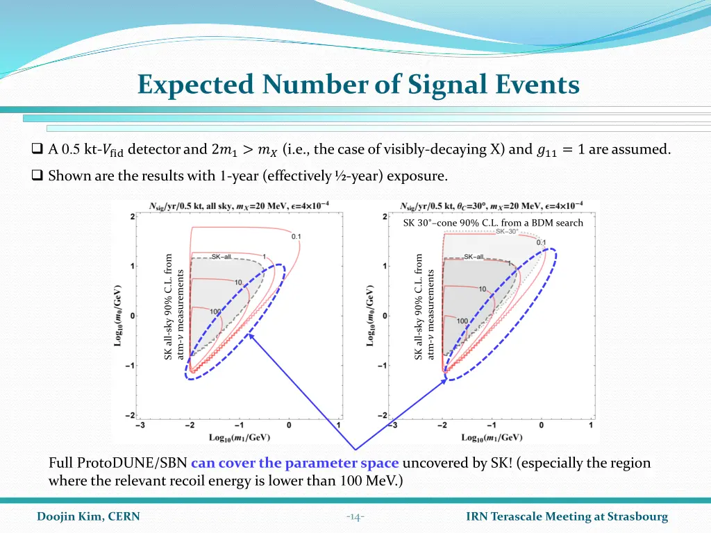 expected number of signal events