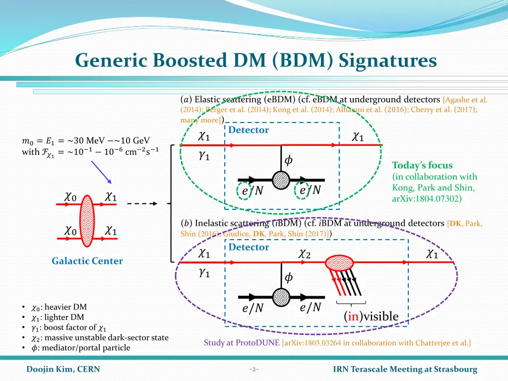 generic boosted dm bdm signatures