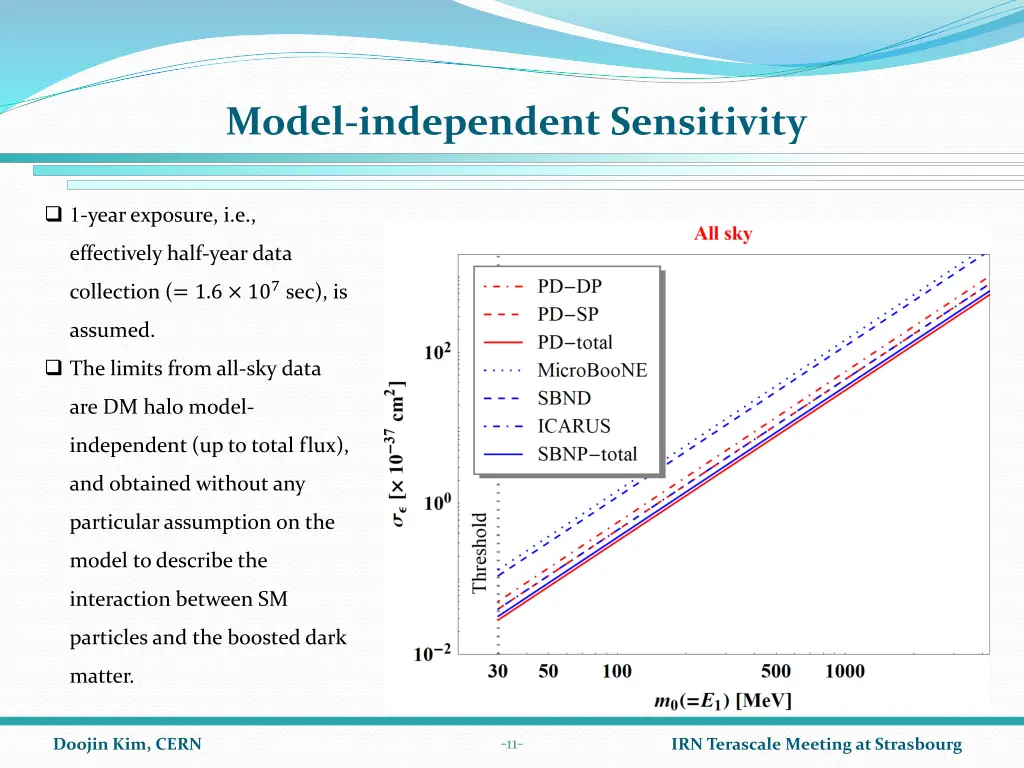 model independent sensitivity 1