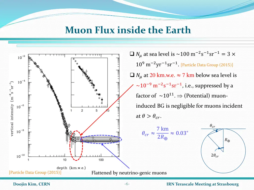 muon flux inside the earth