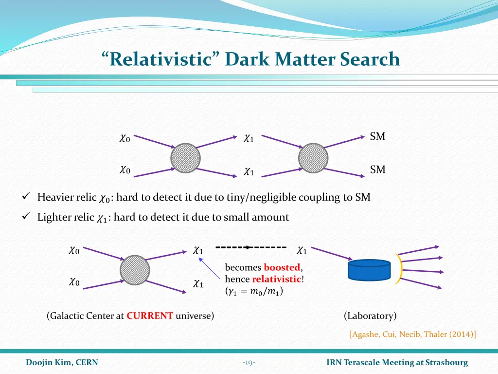 relativistic dark matter search