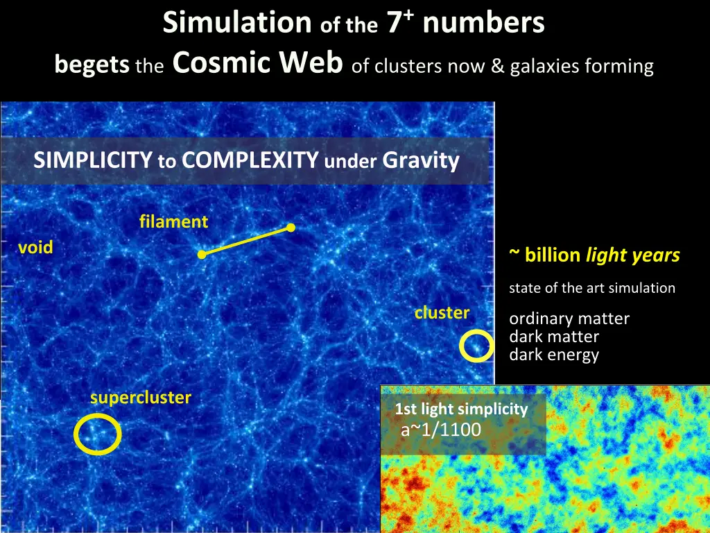 simulation of the 7 numbers begets the cosmic