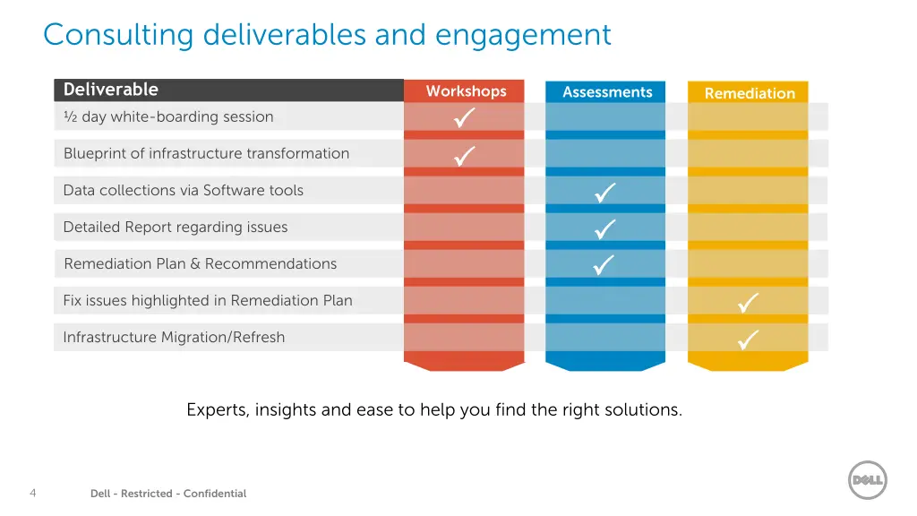 consulting deliverables and engagement