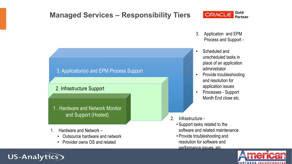 managed services responsibility tiers