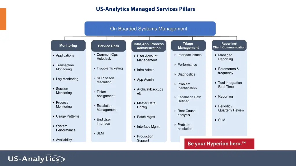 on boarded systems management