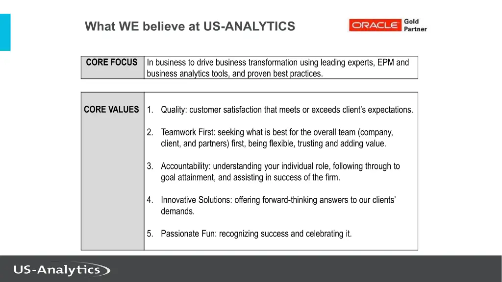 what we believe at us analytics