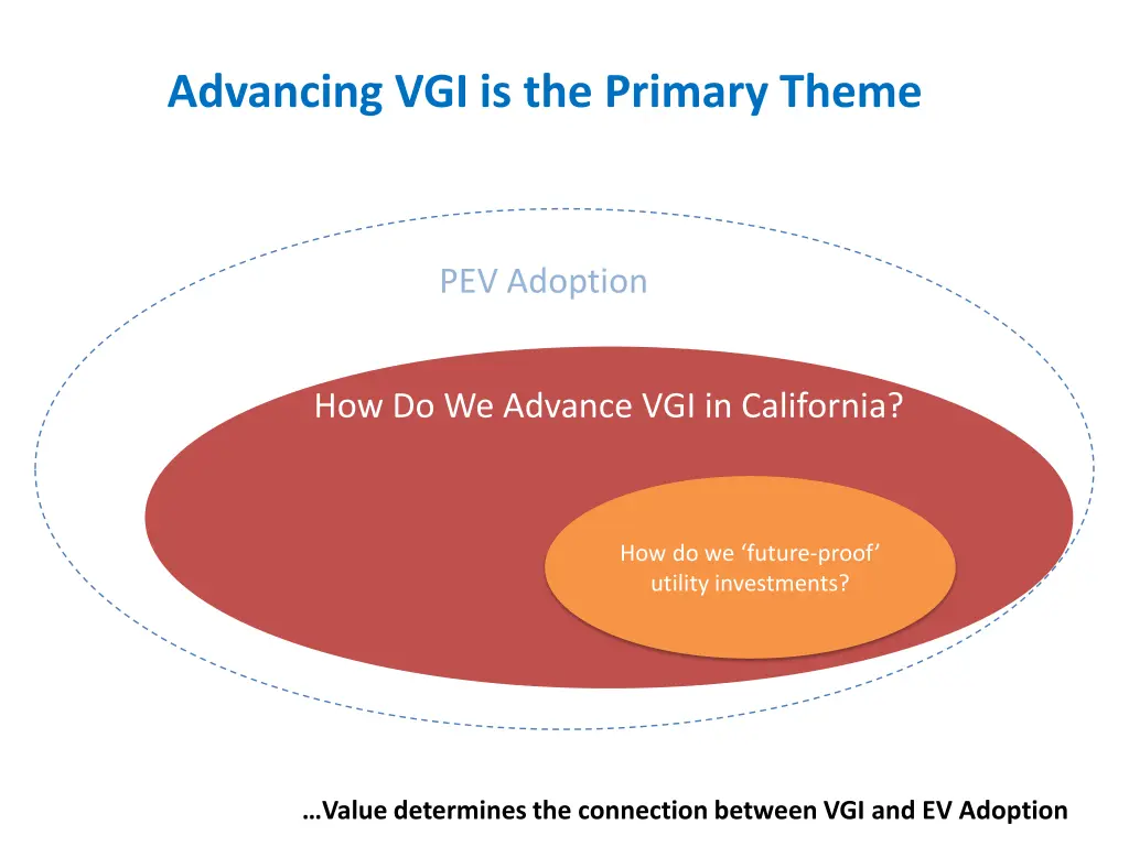 advancing vgi is the primary theme