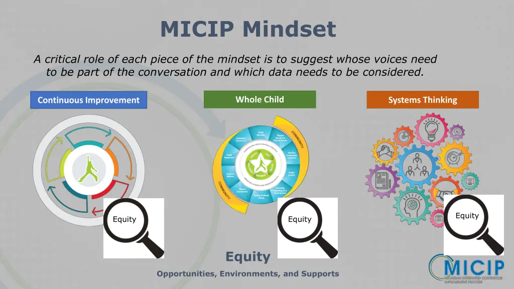 micip mindset 1