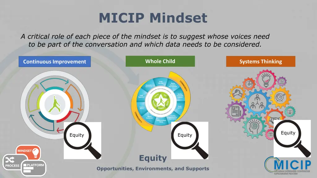 micip mindset