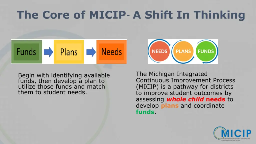 the core of micip a shift in thinking