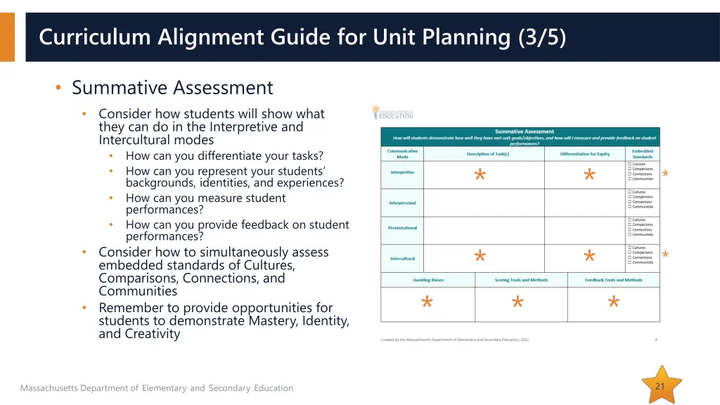 curriculum alignment guide for unit planning 3 5