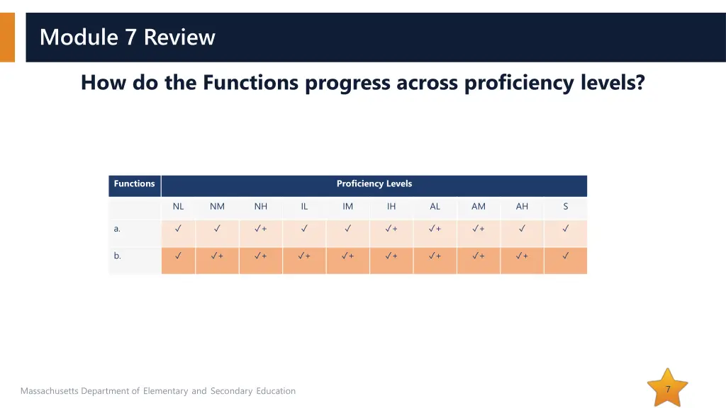 module 7 review 3