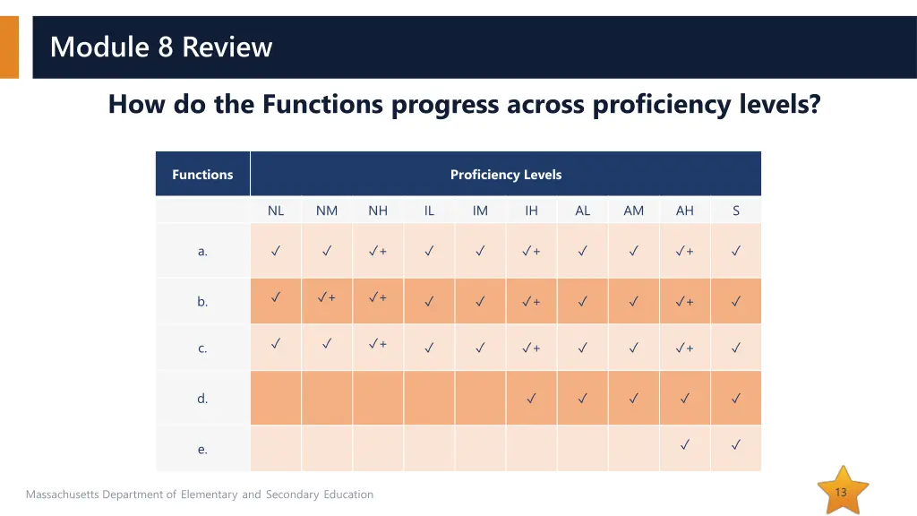 module 8 review 3