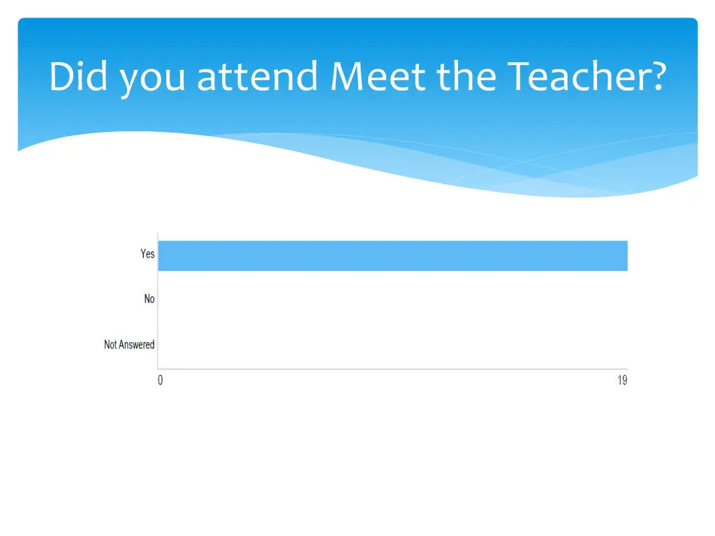 did you attend meet the teacher