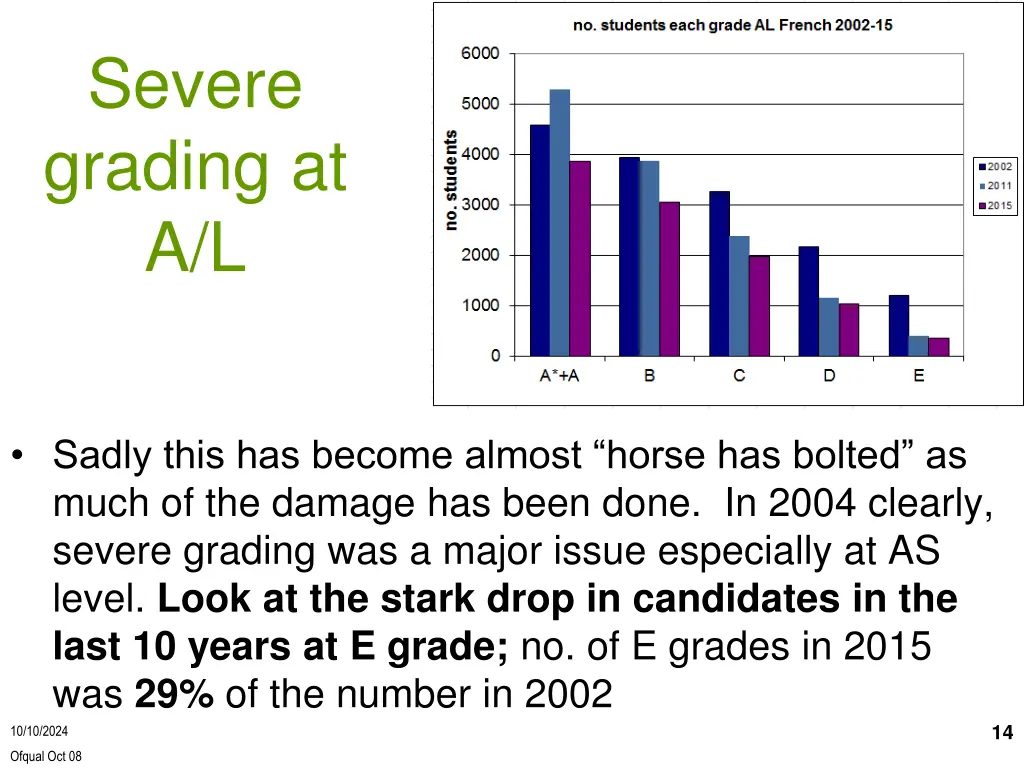 severe grading at a l