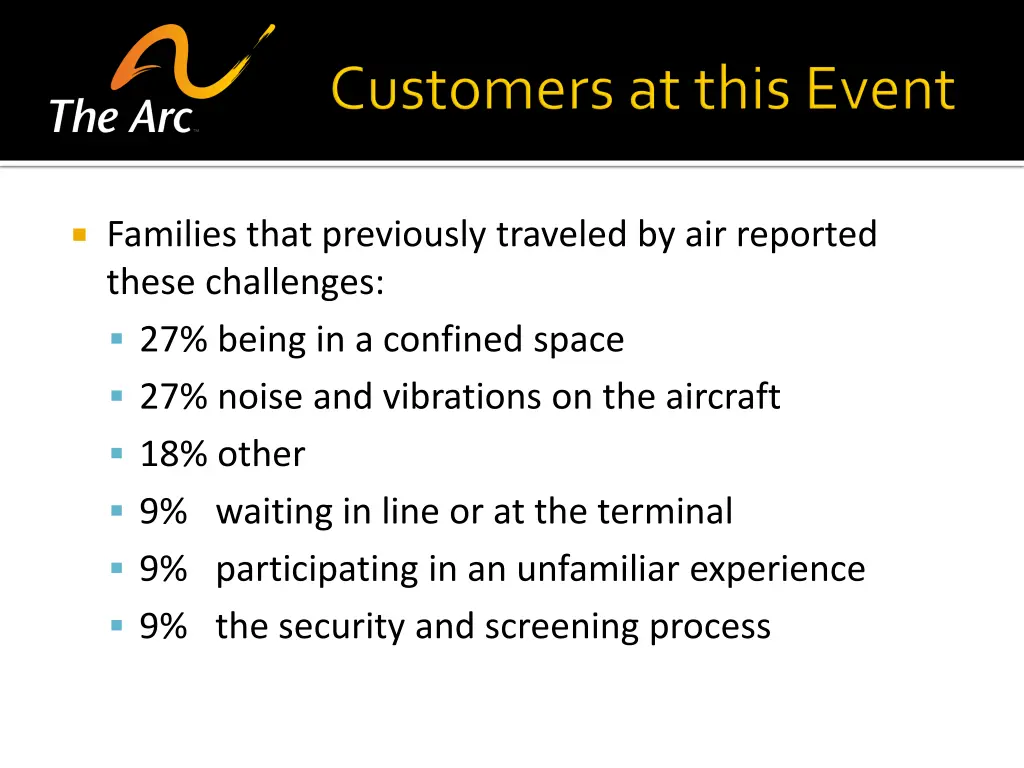 families that previously traveled by air reported