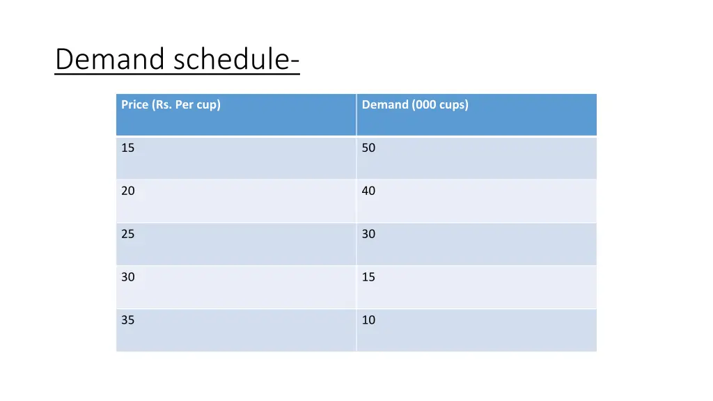 demand schedule