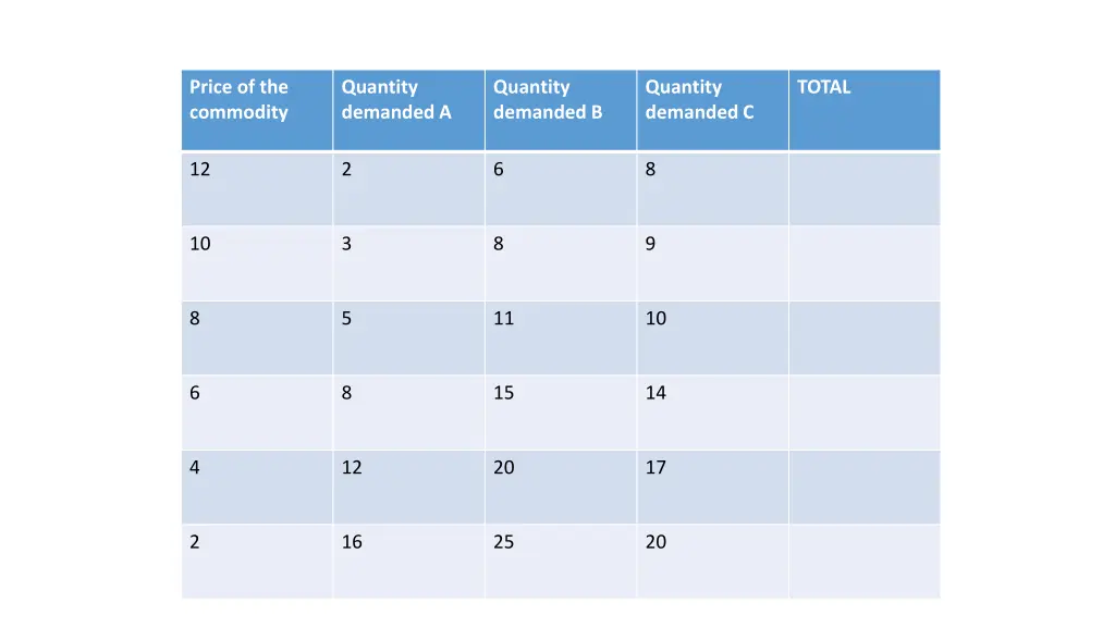 price of the commodity