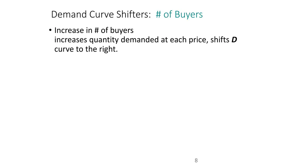 demand curve shifters of buyers