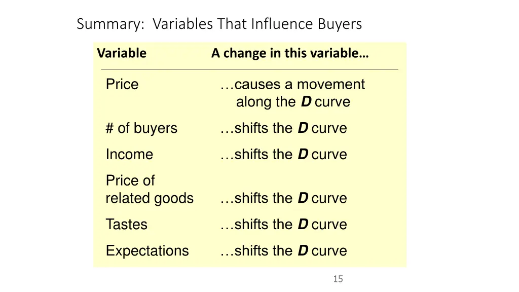 summary variables that influence buyers